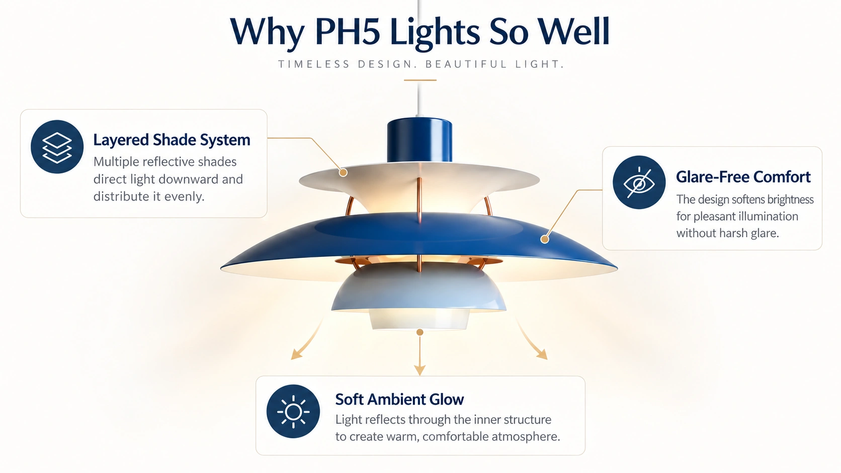 Layered pendant design showing reduced direct glare and soft reflected light